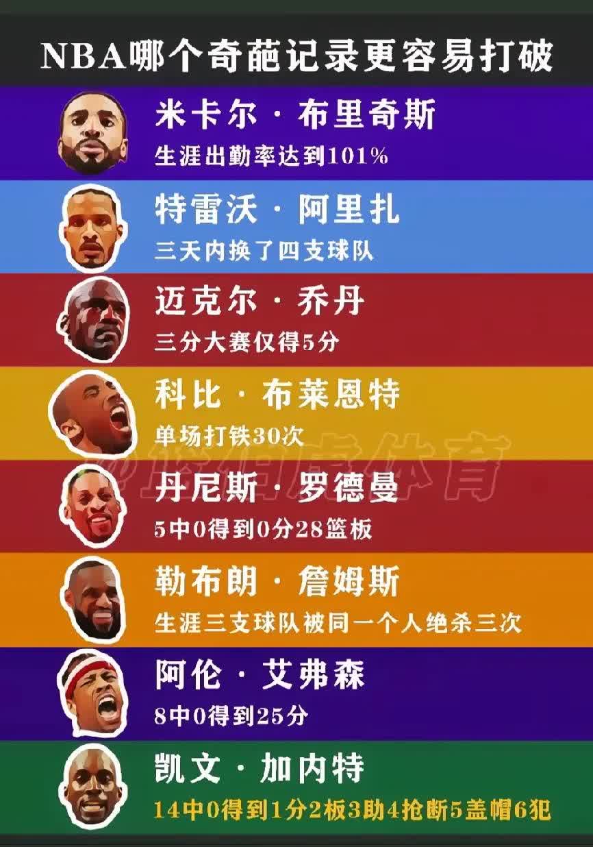顶级球员在国外赛场上创造了惊人的记录