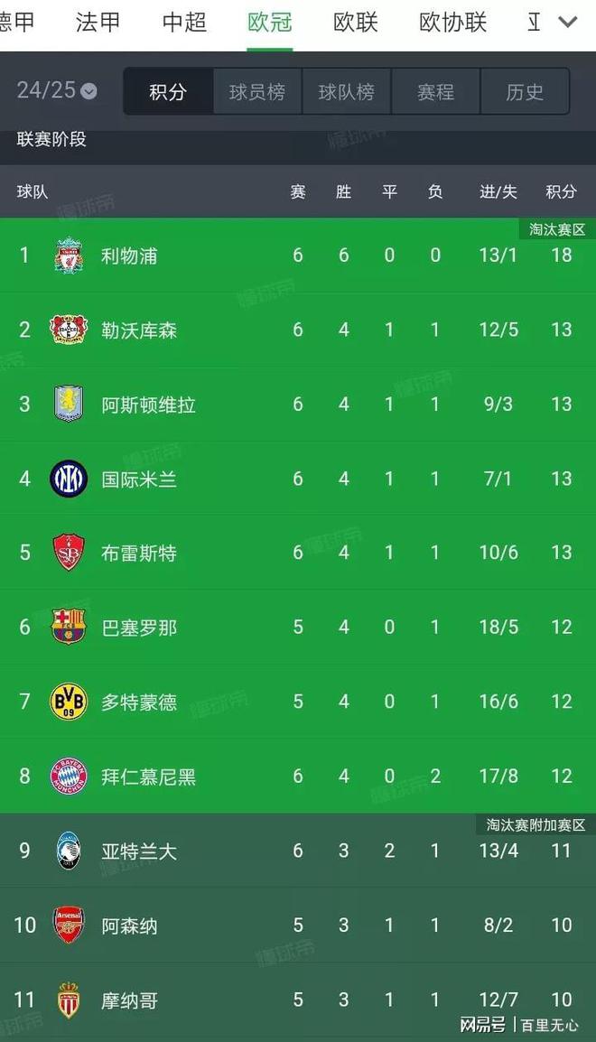 利物浦-击败拜仁，晋级欧冠八强