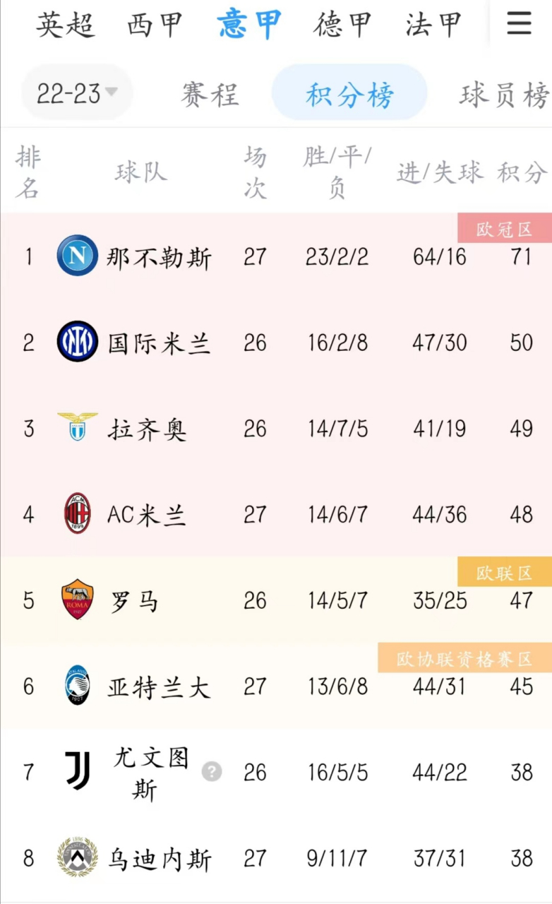 尤文图斯客场胜利，继续领跑积分榜的简单介绍
