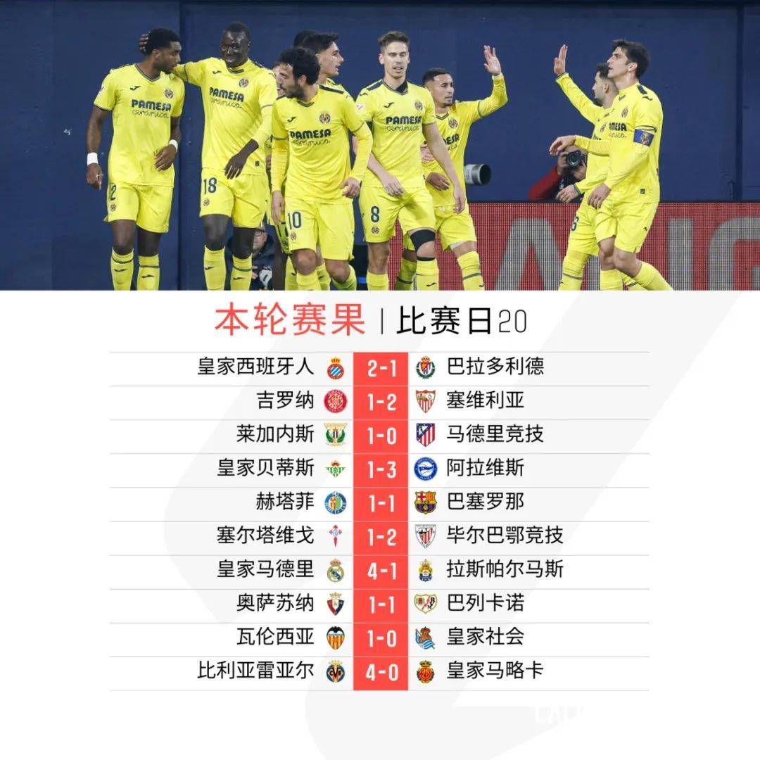 马竞比利亚雷亚尔主场不敌格拉纳达，遭遇失利的简单介绍