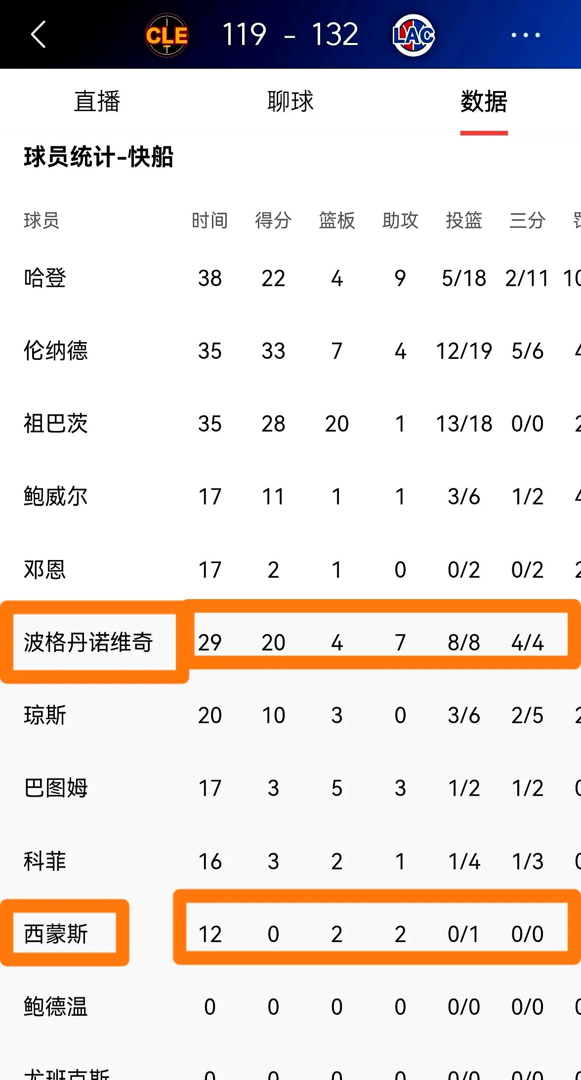 快船王牌球员创赛季得分新高，媒体热捧，系列等级设计工具特别个人.